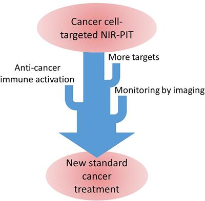 NIR-PIT: Will it become a standard cancer treatment?